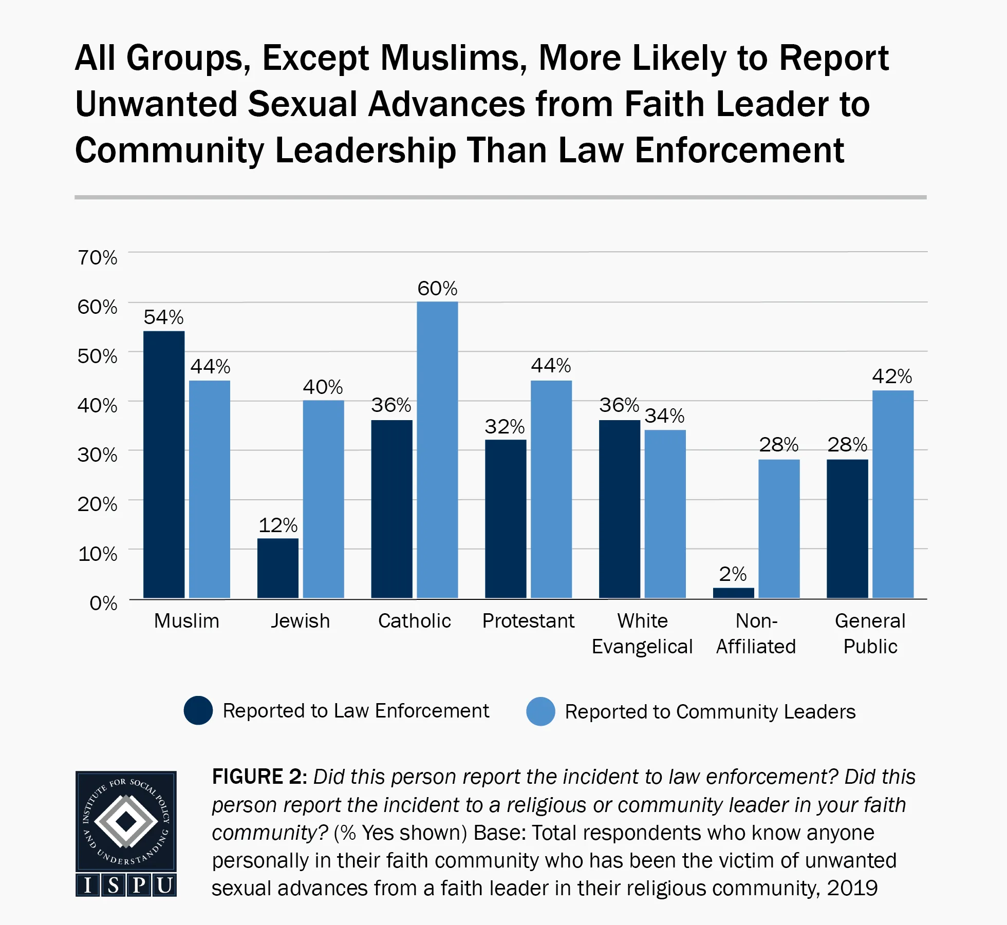 AMP-2019_Sexual-Abuse_2_Logo