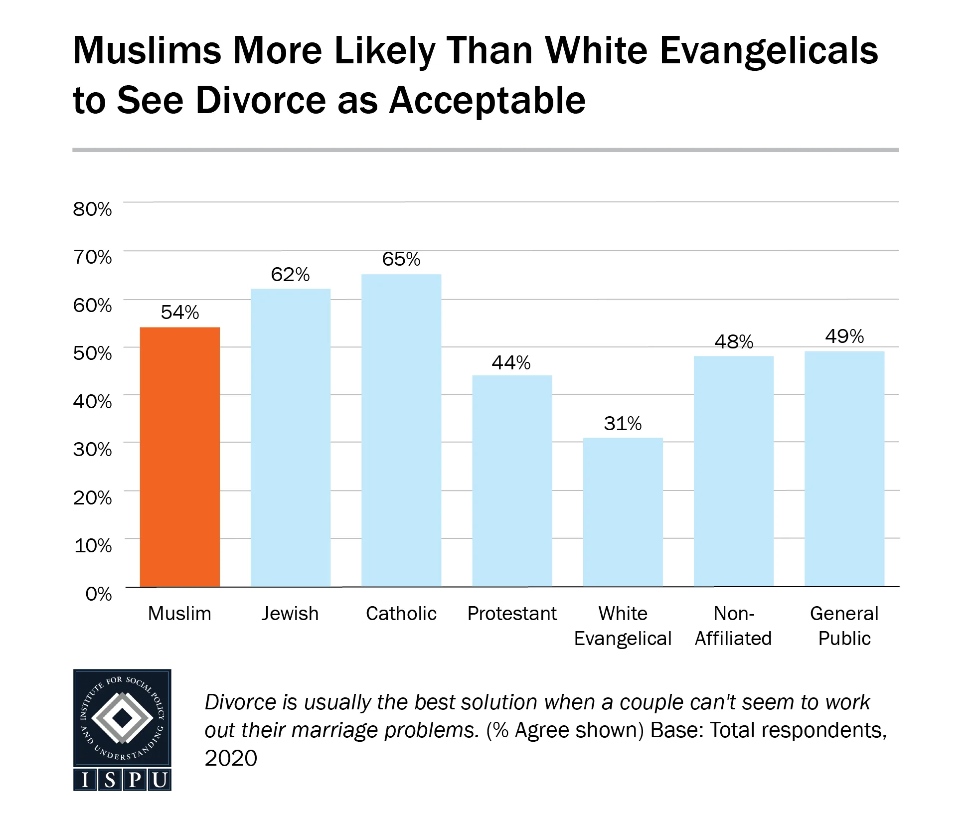 AMP-2020_Divorce-1_Logo