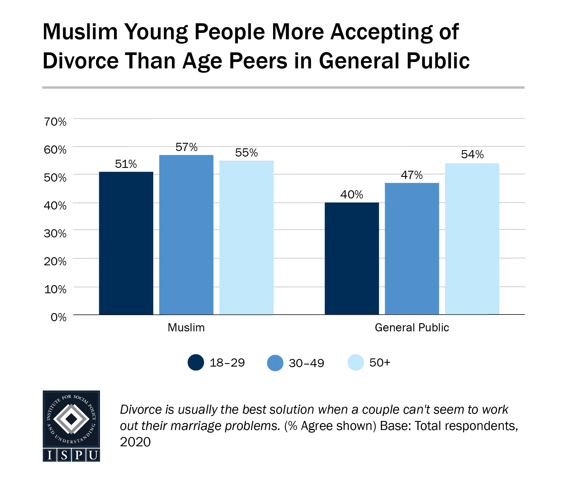 AMP-2020_Divorce-2_Logo