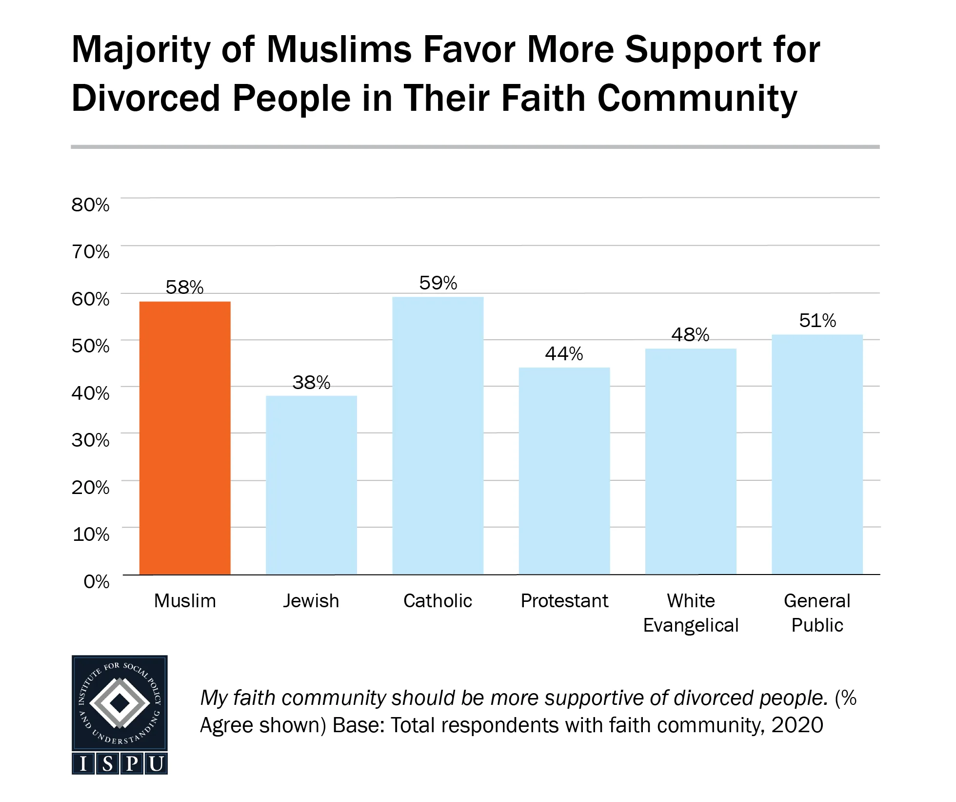 AMP-2020_Divorce-3_Logo