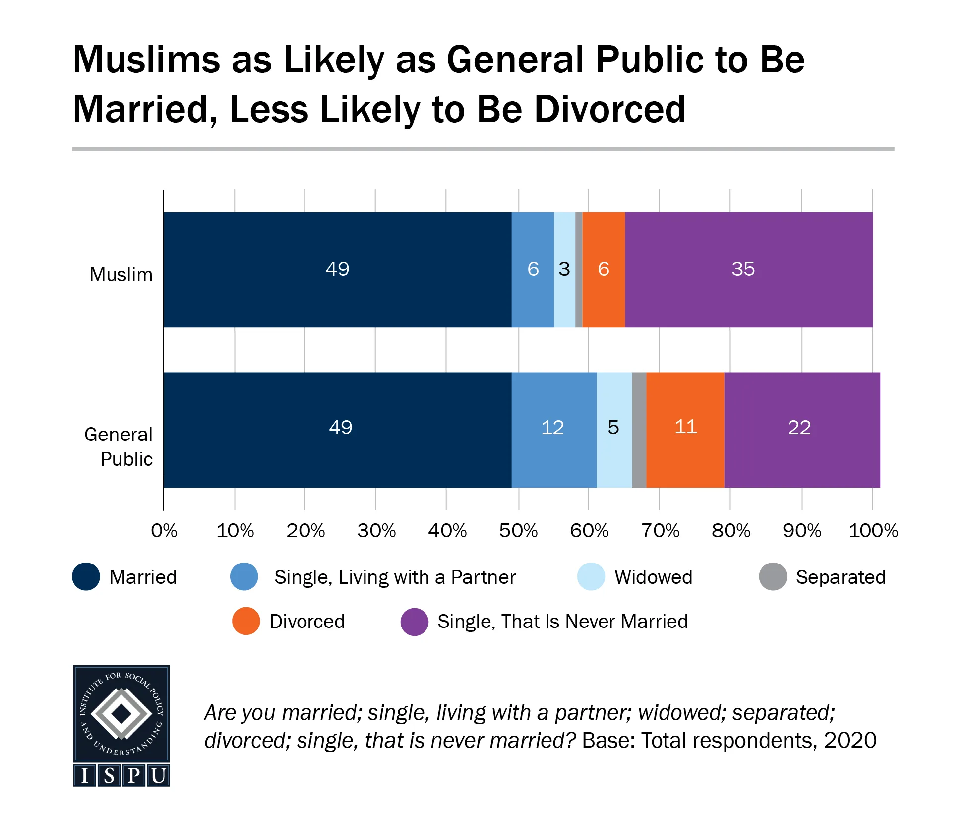 AMP-2020_Divorce-6_Logo