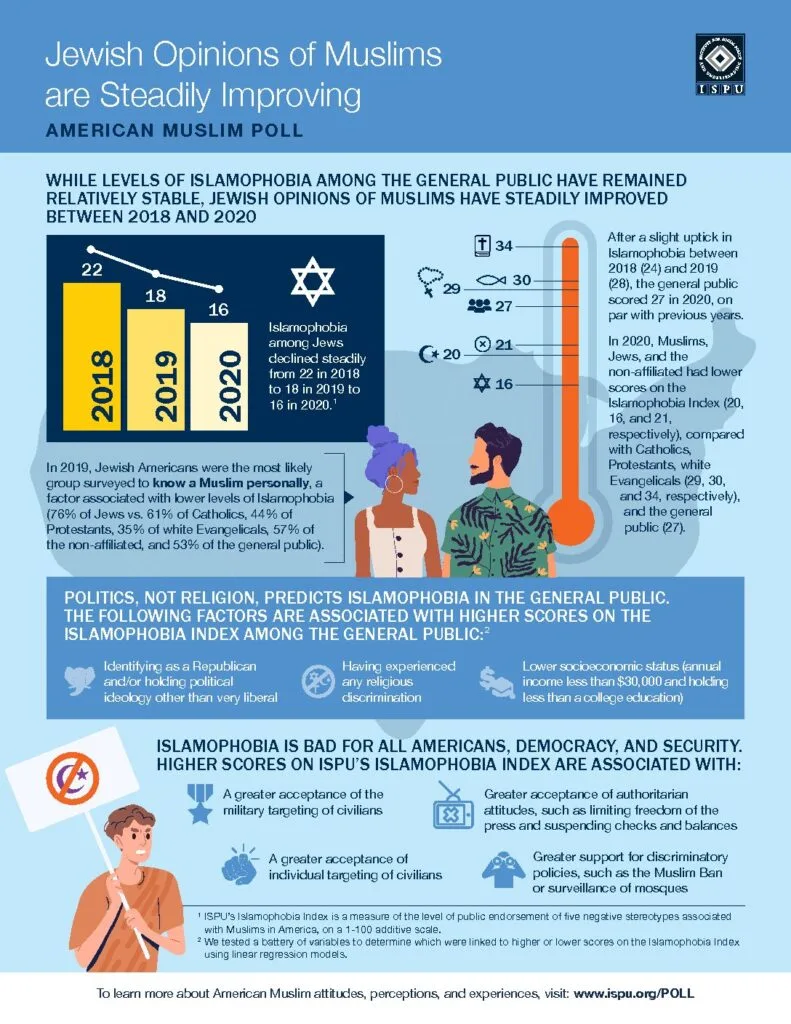 AMP-Infographic-JewishOpinion-8.5x11-v3-pdf-791x1024-1