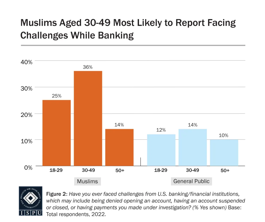 BankingWhileMuslim