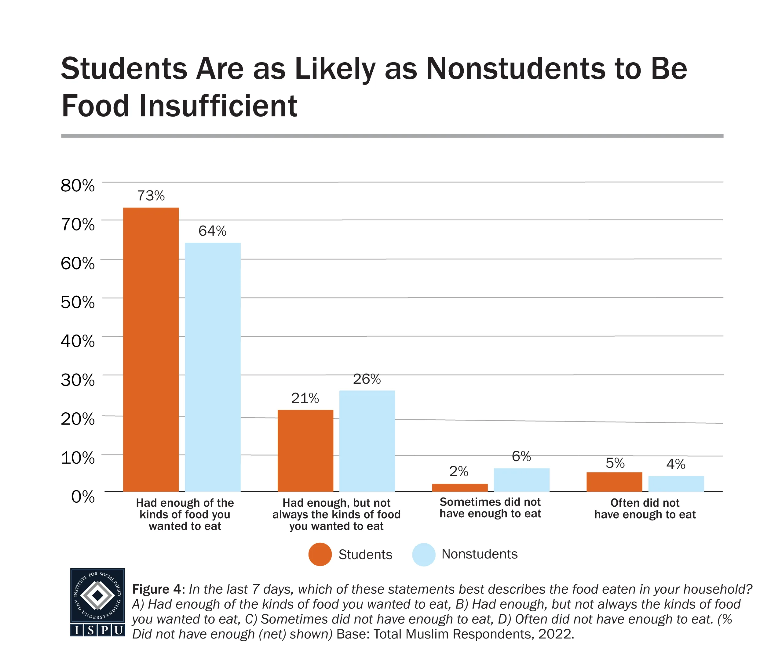 FoodSecurity-logo-04