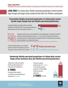 Infographic Equal Treatment 1