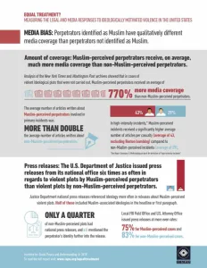 Infographic Equal Treatment 3