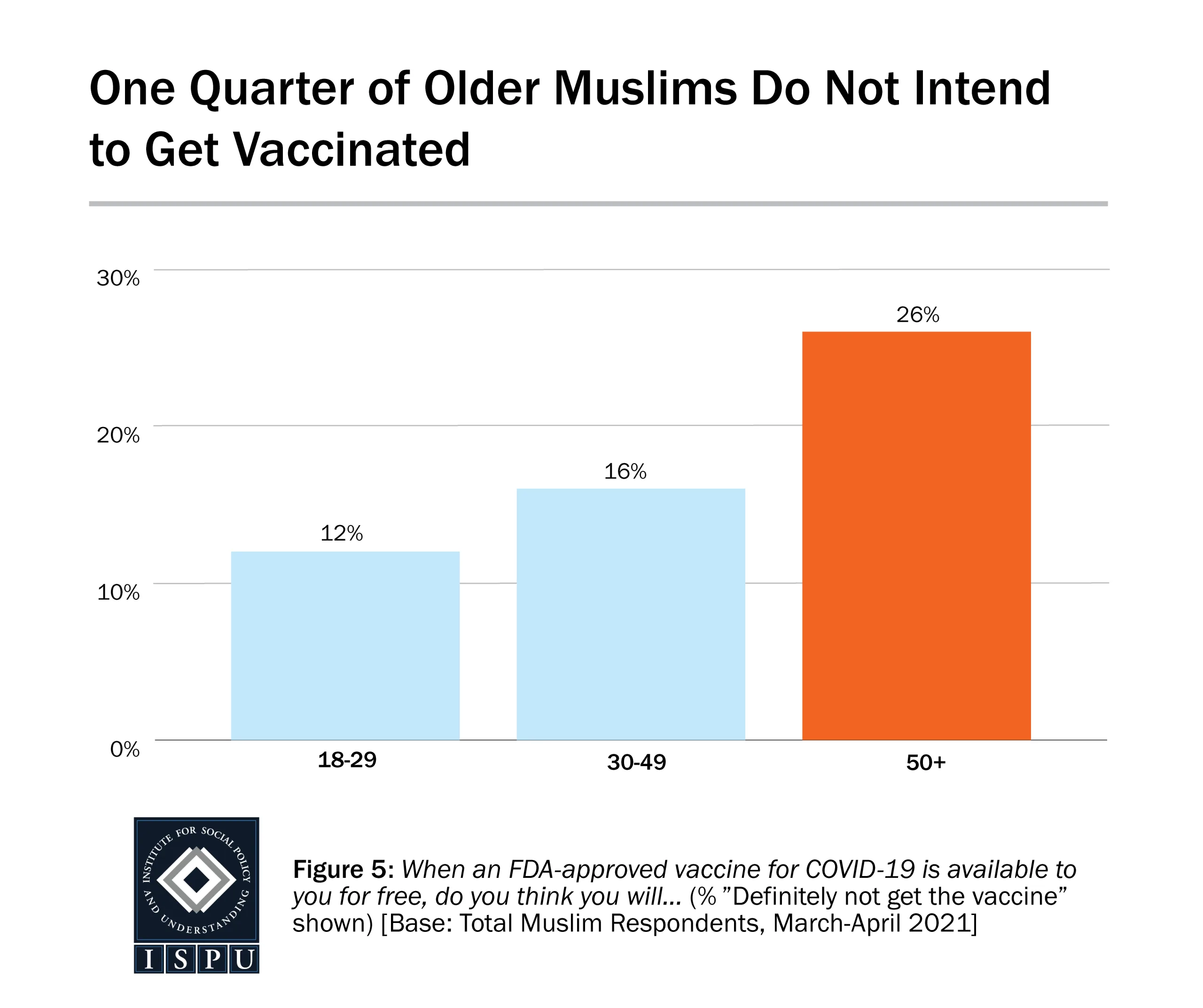 Vaccine-Attitudes-04